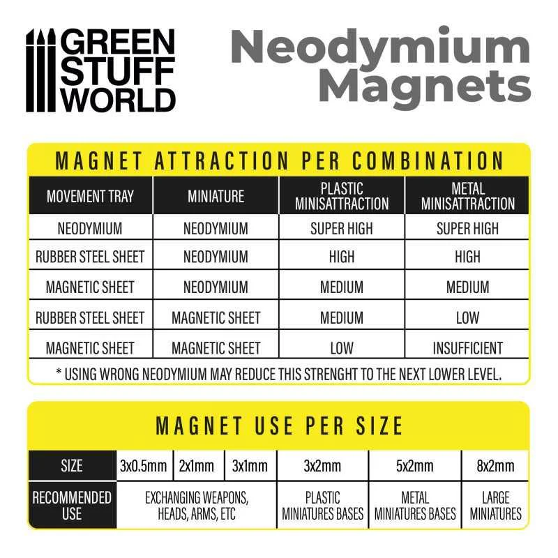 Neodymium Magnets 2x1mm - 100 units (N35) - Image 2